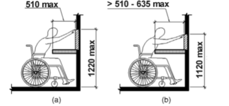 A diagram illustrating the content of clauses 8.3.2.3.2 and 8.3.2.3.3