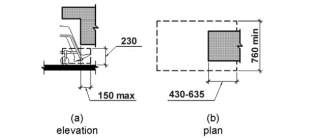 A diagram illustrating the content of clause 8.3.2.5